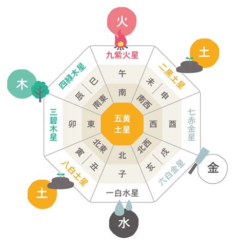 九運何時開始|九星気学における第九運とは？2024年は新たな20年のスター。